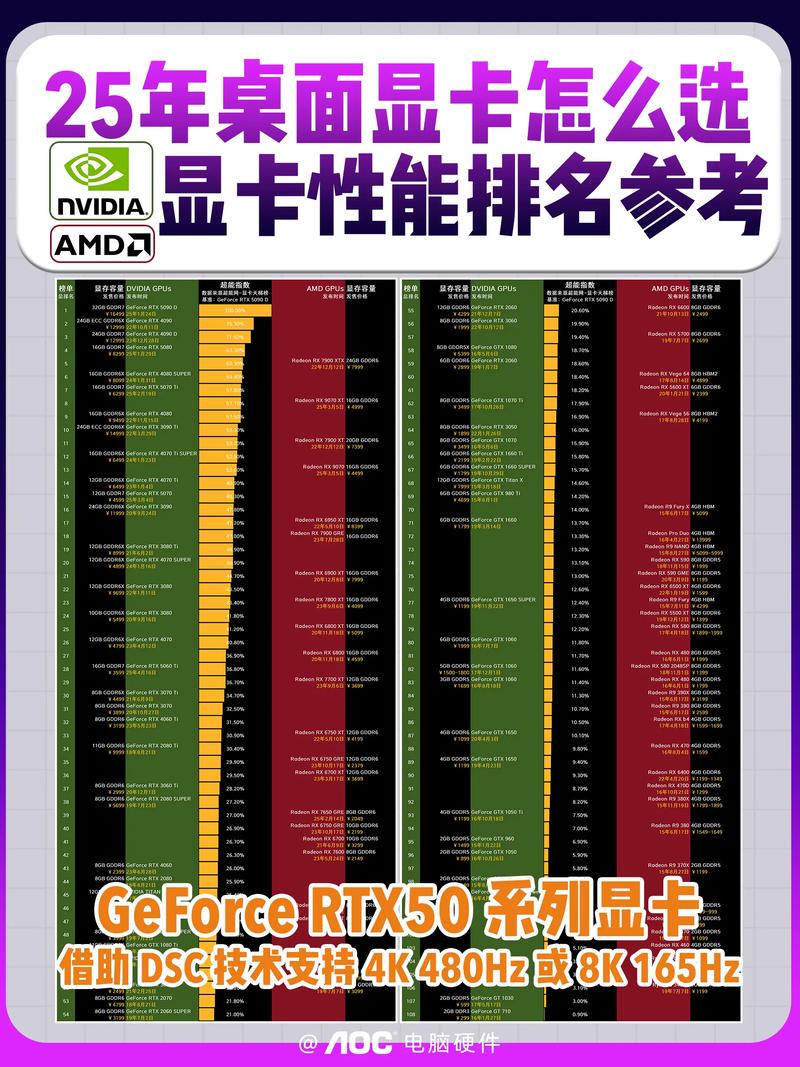 最顶级电脑配置，从性能到能效，再到显卡与系统优化