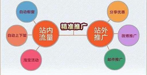 甘肃网络推广指南，有哪些渠道让你的网站脱颖而出？
