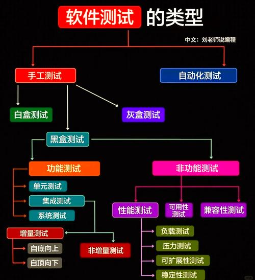 如何判断网络质量，从测试到优化