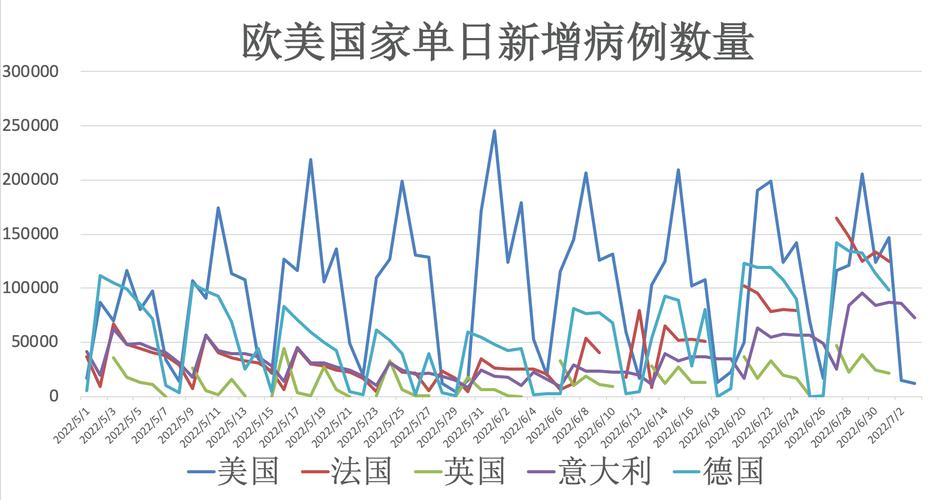 美国疫情最新消息，全球疫情扩散的最新动态