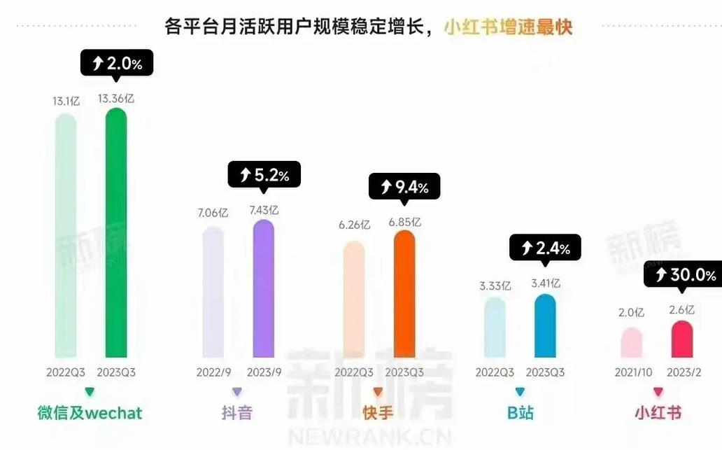 抖音赞评论平台，用户评价王炸，流量增长Factor大！