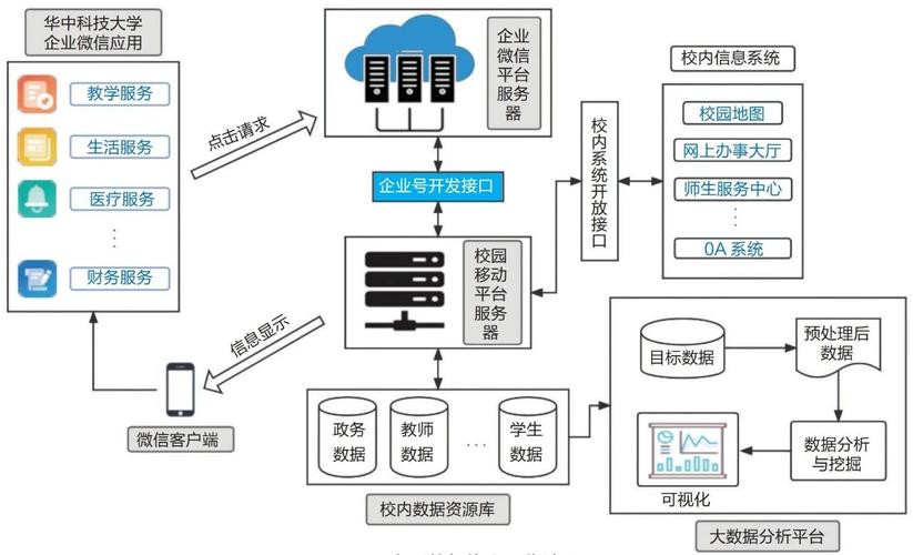 高校校园网络建设方案