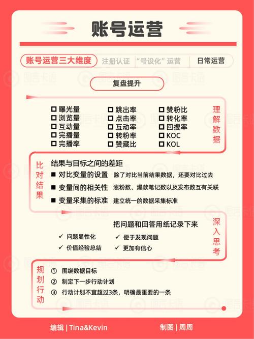 如何在社交媒体上涨粉，从平台选择到账号运营的全攻略