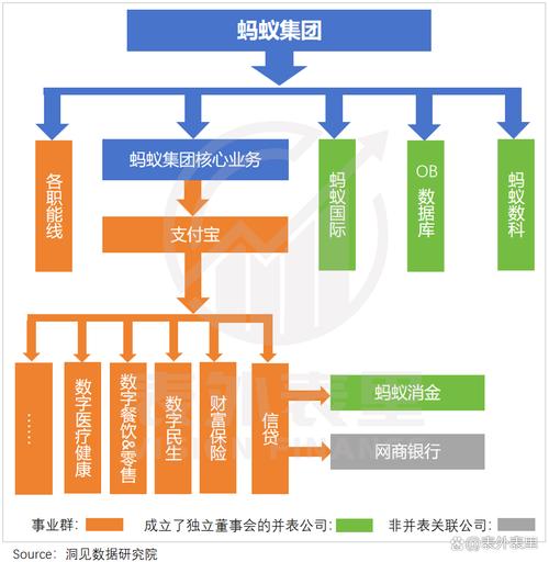 为什么选择蚂蚁业务？
