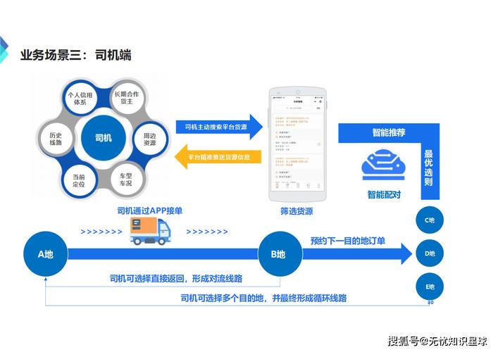 物流运输业务的数字化转型，构建高效、安全、经济的物流网络