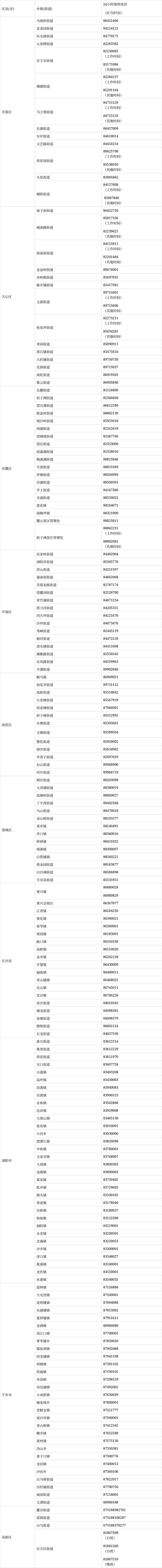 宁乡疫情最新消息，涵盖疫情信息的指南