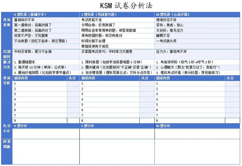 抖音用户必知，观看量、KSS、KSSM和KSSP的关系与策略