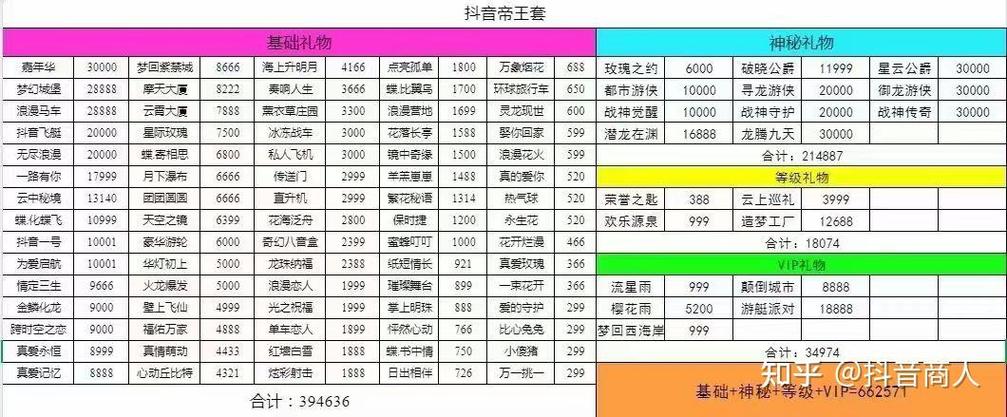 抖音业务秒刷便宜，代刷礼物最便宜