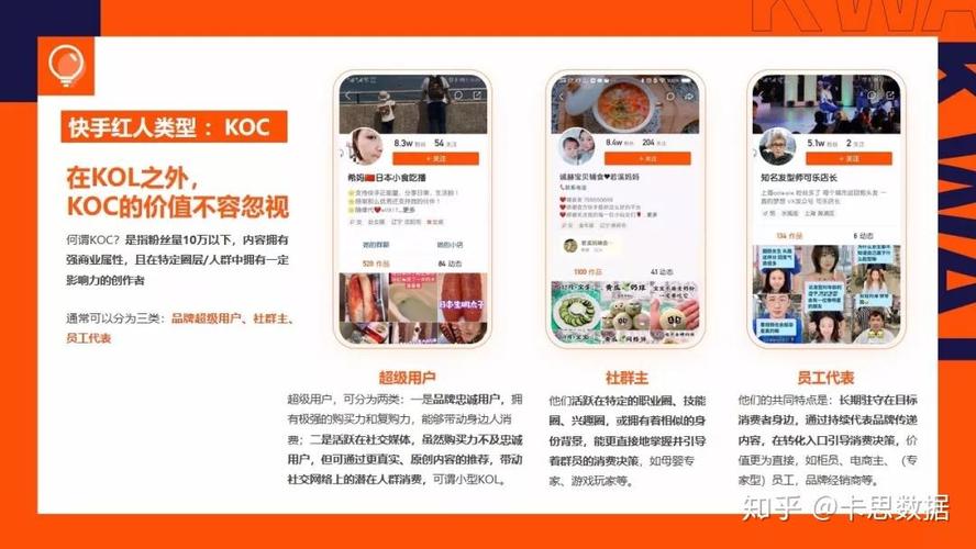 如何利用快手秒自助下单平台和KOL获取流量