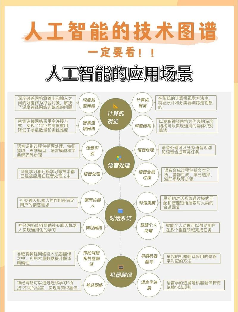 AI时代，你不知道的3个关键技能