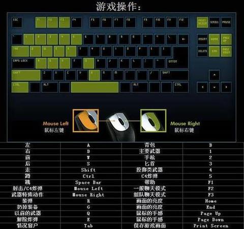 CF游戏在低配置电脑上的使用技巧
