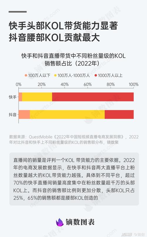 如何快速获取KOL与商业机会，从秒快手玩家到商业机会的真相