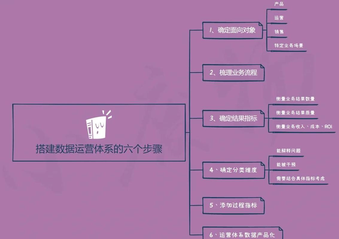 如何打造一个成功的互动网络公司？构建用户粘性的核心要素