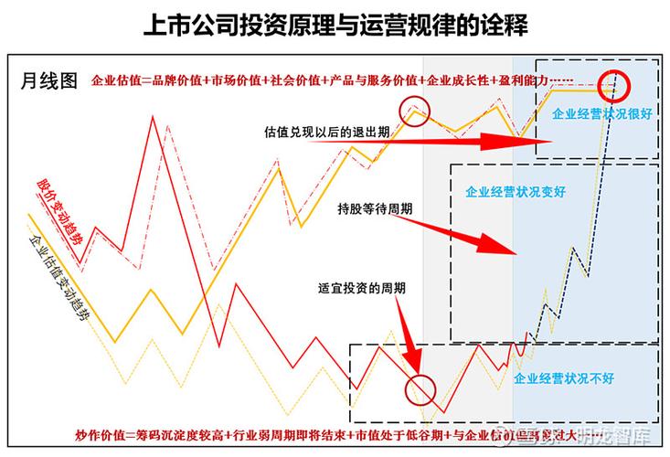 一、市场分析，抓住机会，制定策略