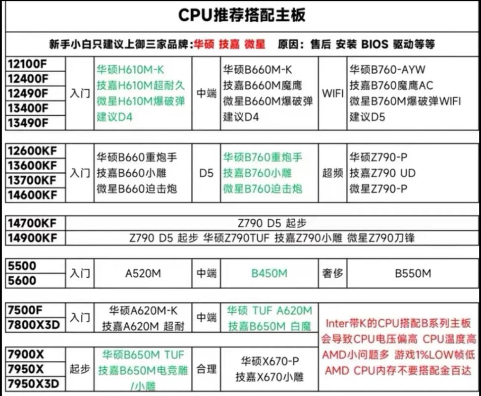 一、硬件配置推荐