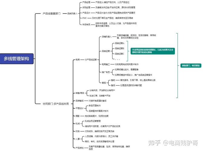 在东英网络上脱颖而出，从推荐到优化的彻底指南