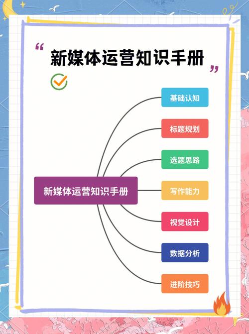 广告运营指南，从基础到高级