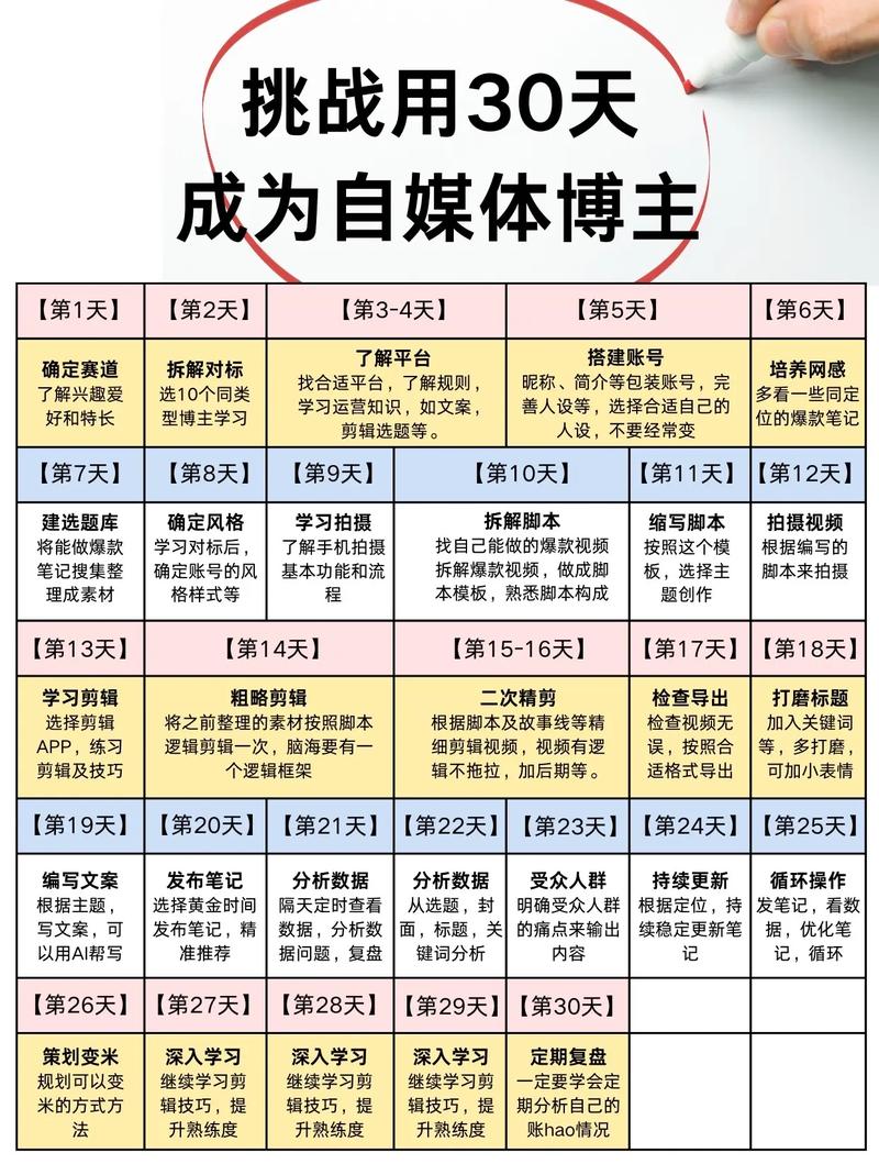 如何构建站内链接，从零开始打造你的自媒体平台