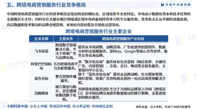 网络优化行业，山东各公司在市场的布局与竞争分析