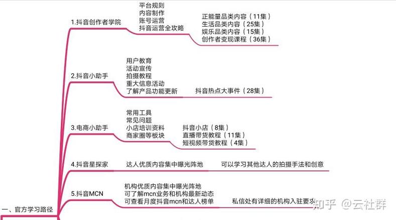 账号运营指南，如何在抖音上脱颖而出