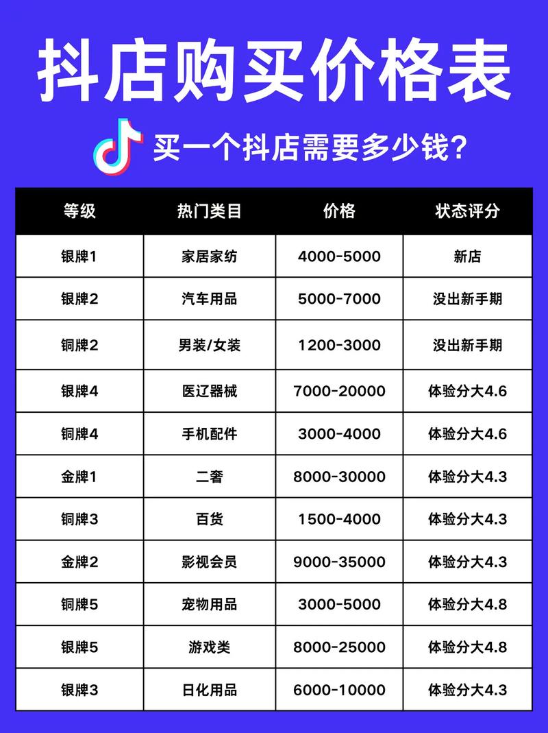 抖音账号卡盟自助下单，dy自助下单便宜？哪种方式更适合你？