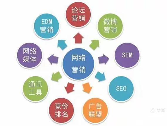 吉林网络推广指南