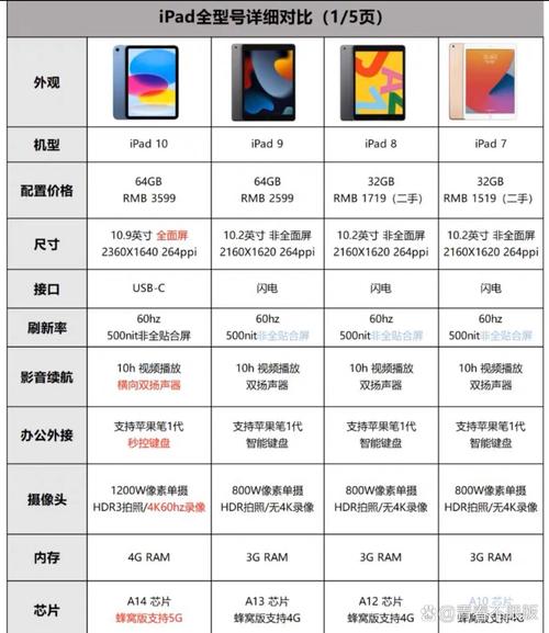 平板电脑，你必须知道的最新排行榜与推荐