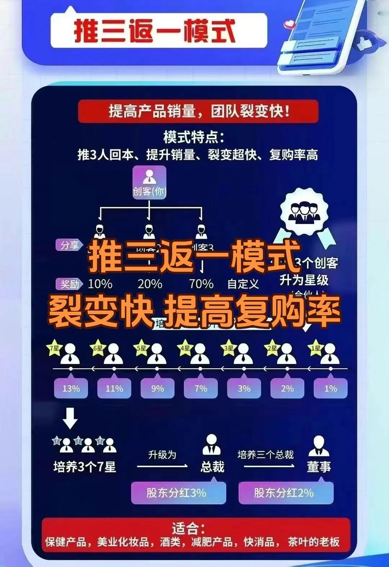上海猎推网络，精准营销的另一个模式