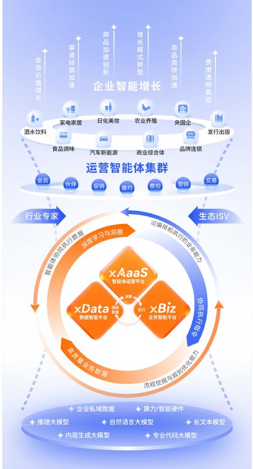 快手，从用户出发，构建智慧内容生态系统