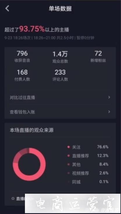 抖音、快手代刷数据如何提升你的自媒体