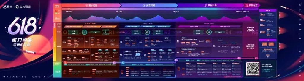 如何用 Bisect 推动快手关注的增长