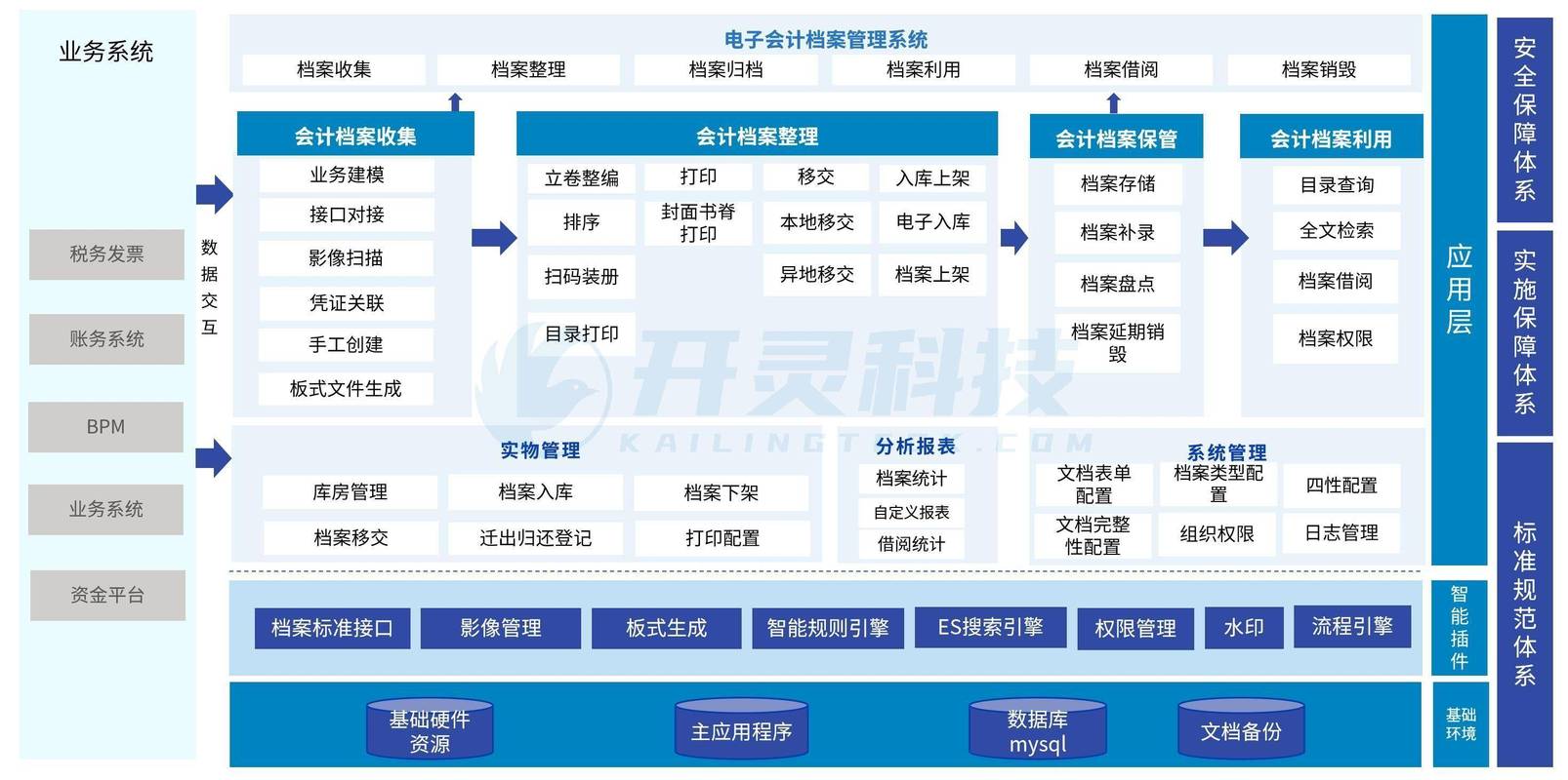 网络备案信息管理系统，从技术到管理的全面探索