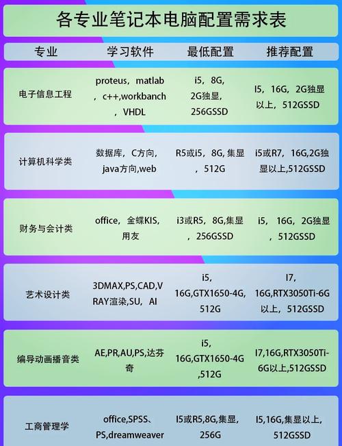 配置指南，笔记本电脑的巅峰之作—配置之道