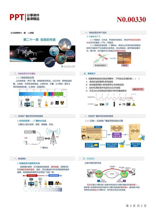 网络建设信息报道，如何高效传播？