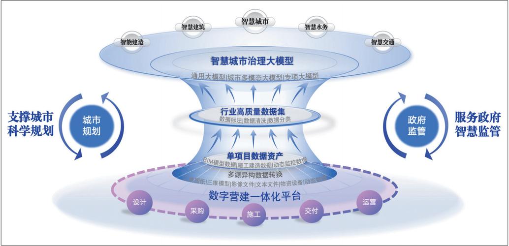 聊个城市化时代的网络环境，郑州现代化建设的机遇与挑战