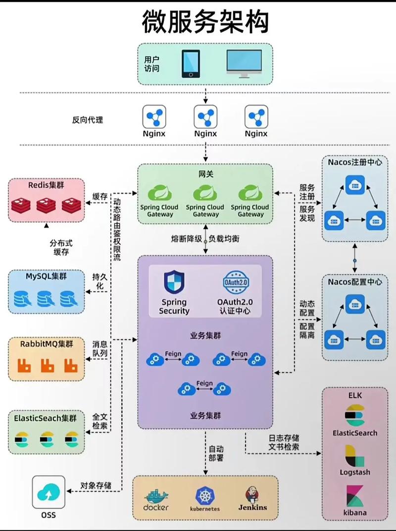 网络公司，了解其业务模式与运作机制
