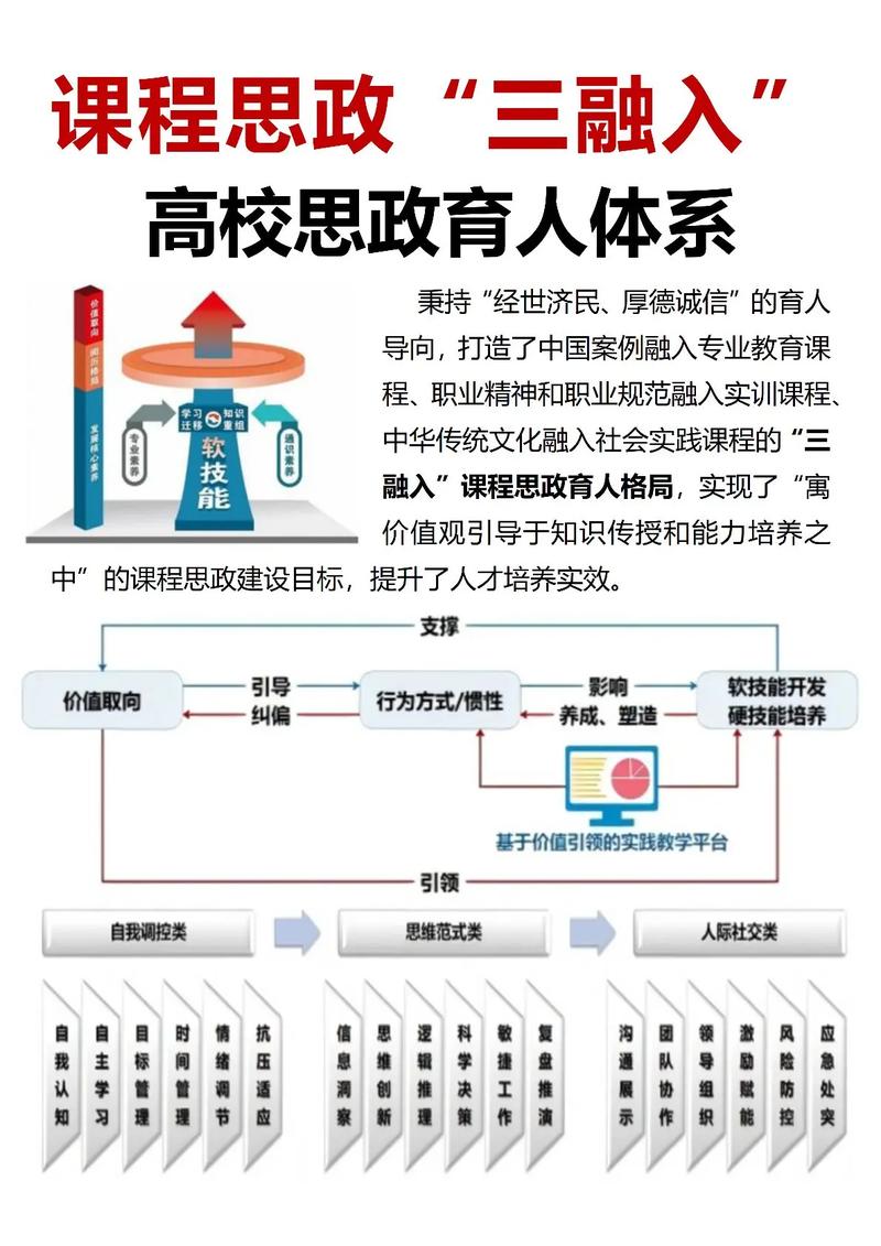 高校建站需深思，从哪里开始？