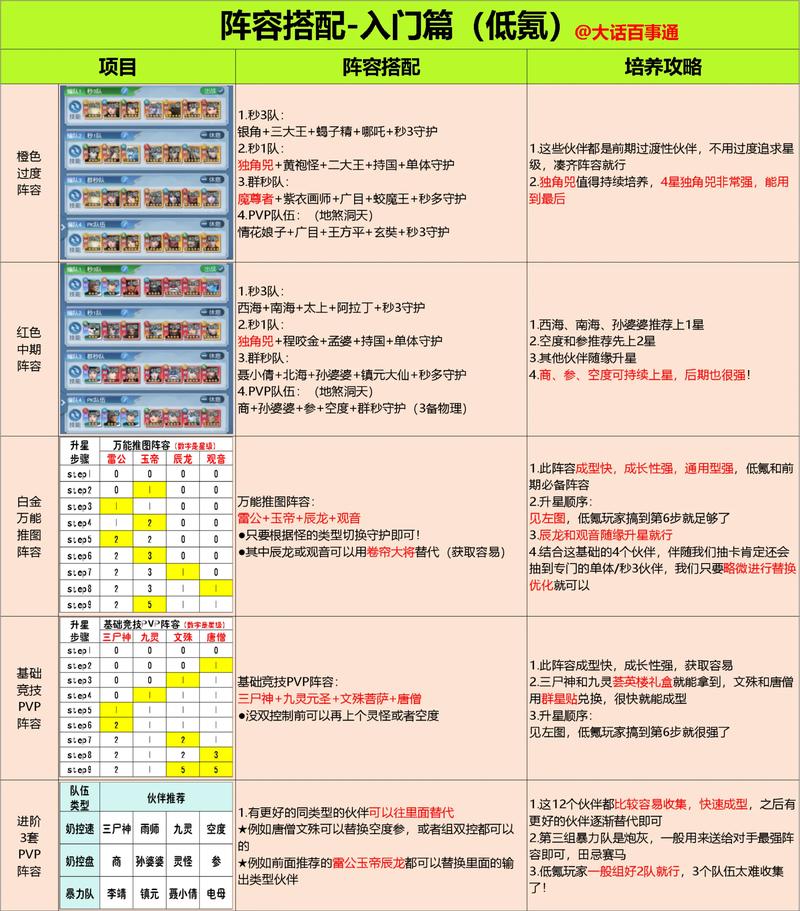 lol游戏配置指南，从基础到升级