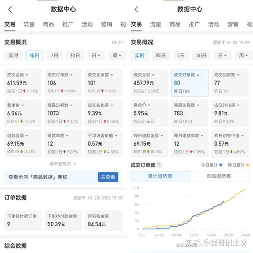 如何轻松实现数字营销，让点赞和订单数翻倍？
