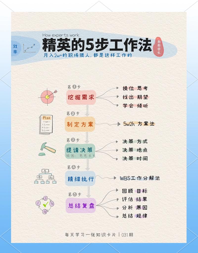 高效办公配置指南