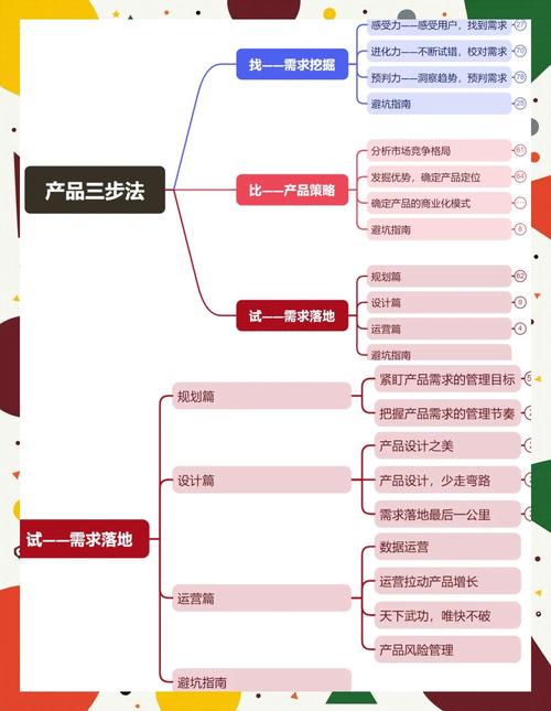 从需求分析到上线，网站开发的全生命周期指南