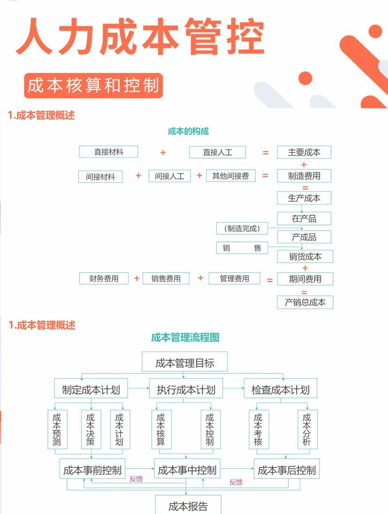 开网络公司，成本控制与运营优化指南
