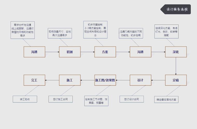 武汉装修网站建设指南，从设计师到技术栈的全栈解决方案