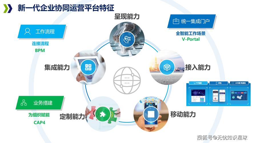 构建线上社会组织平台，助力梁平集团现代化运营