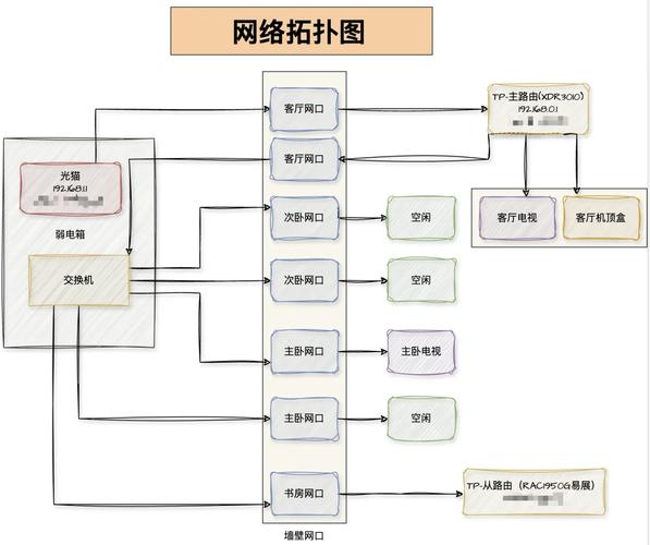 网络设计方案指南