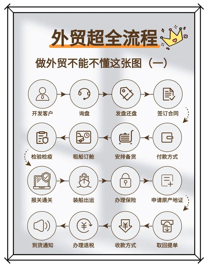 外贸营销的全栈解决方案