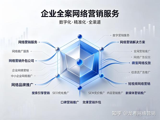 网络推广外包的指南，选择、实施与优化