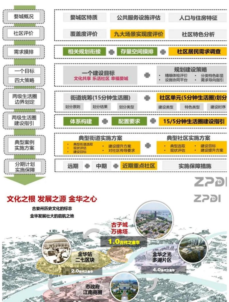 民治建设，构建现代治理体系的实践探索