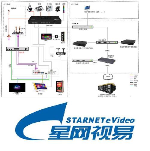 电脑点歌系统，惠普的陷阱？
