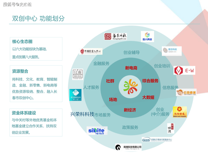 昆明网络项目介绍